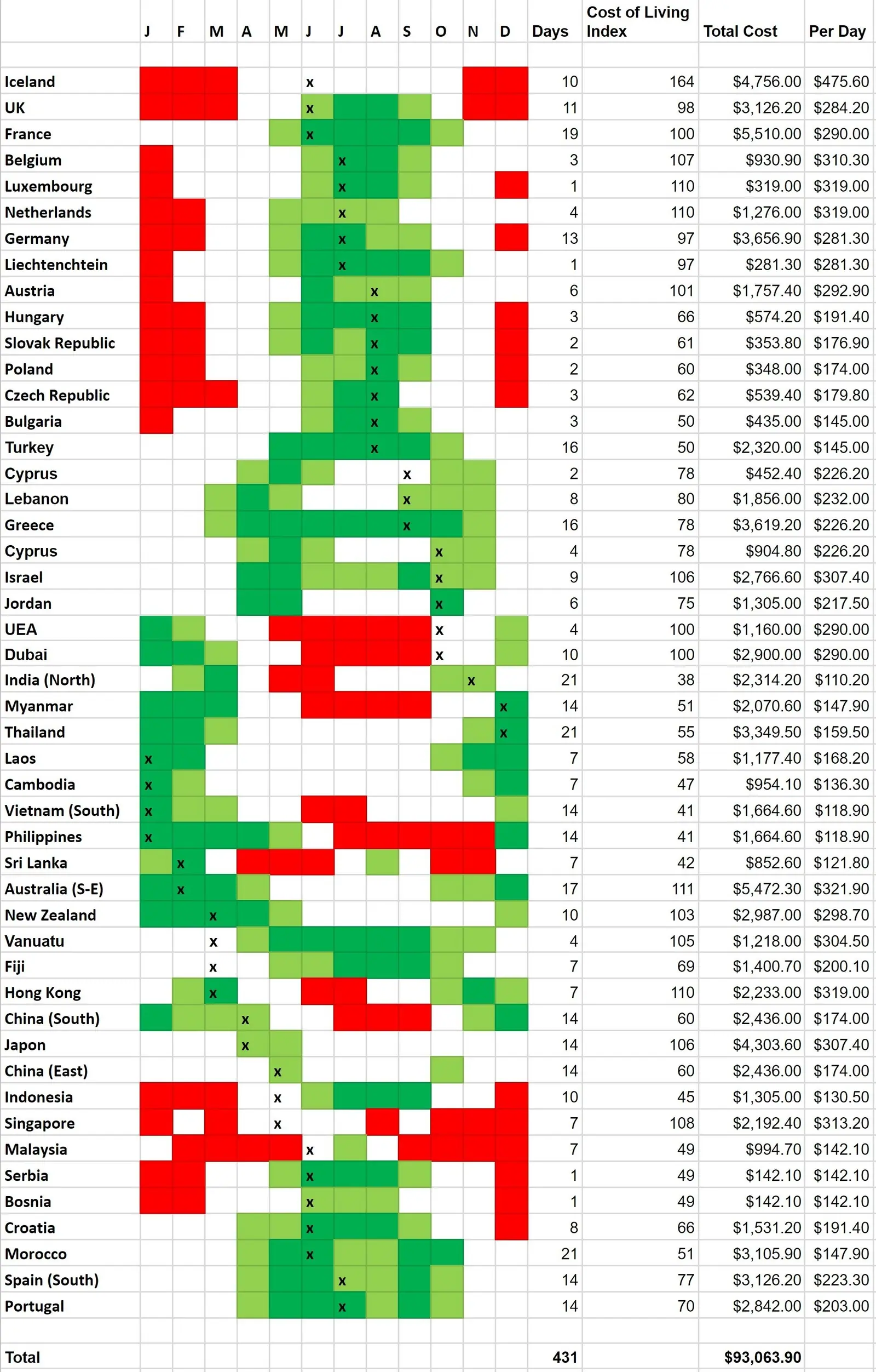 RTW Budget