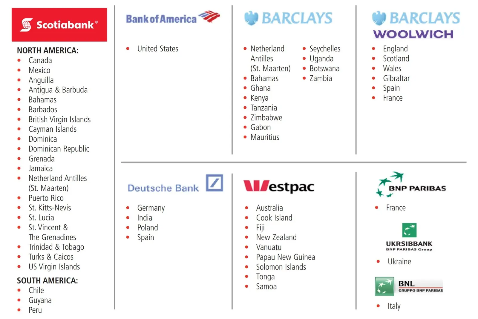 Global ATM Alliance banks