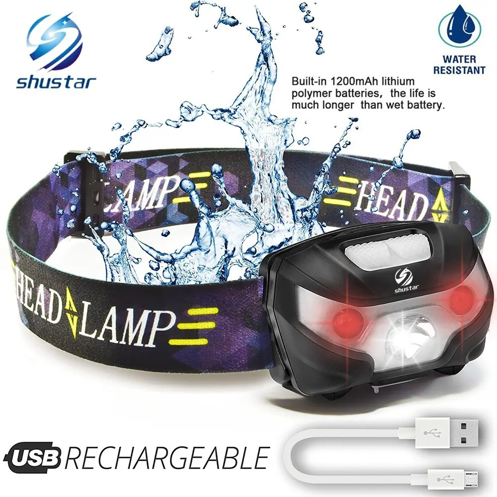 Led Headlamp