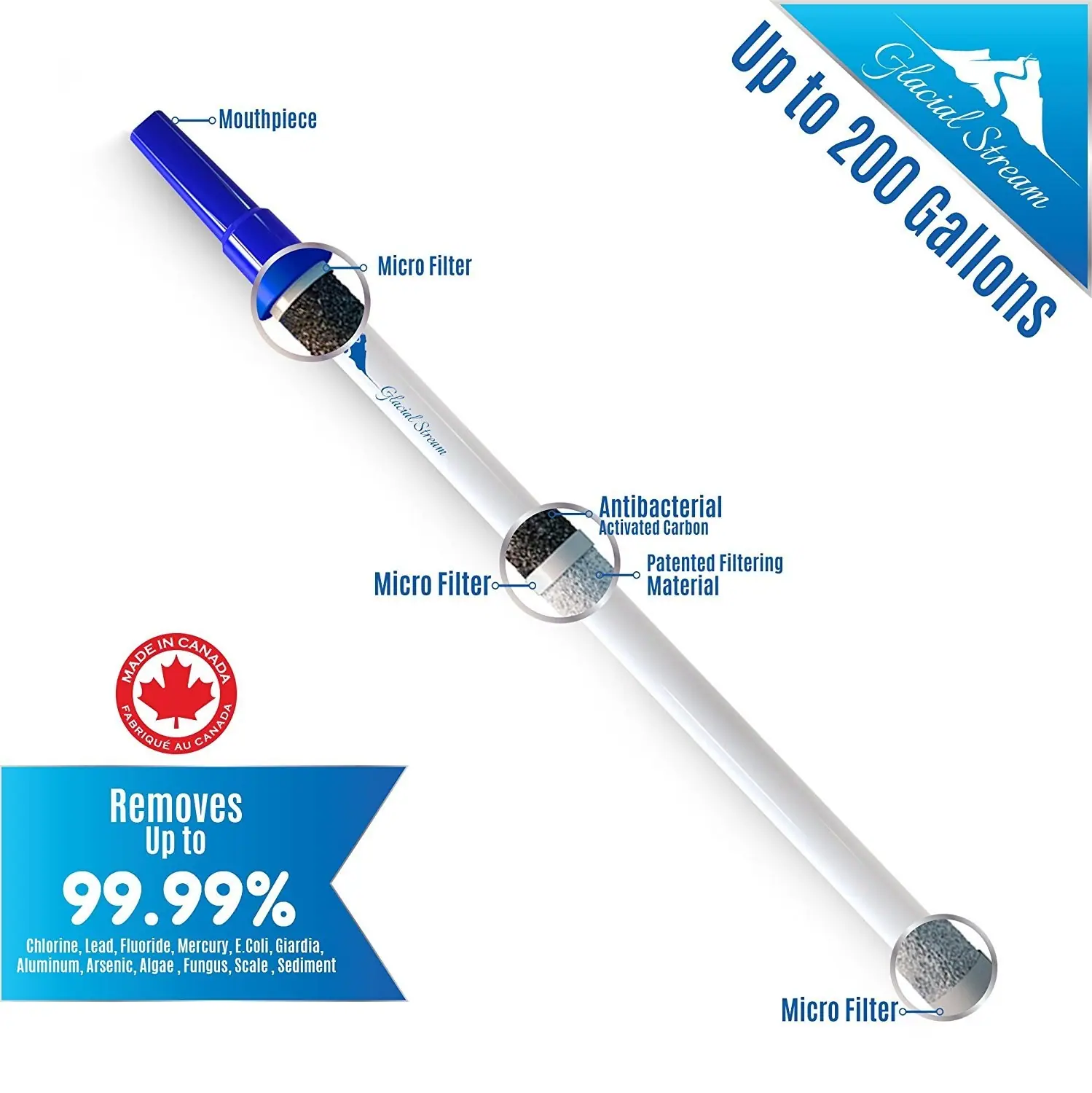 Personal Water Filter Straw