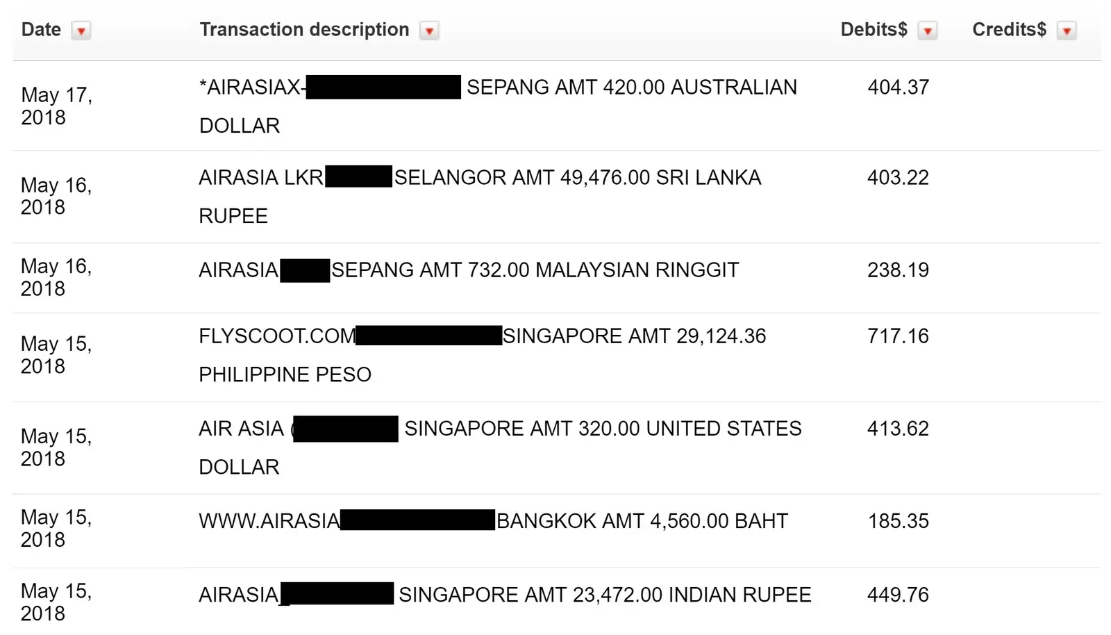 Record of transaction – currency