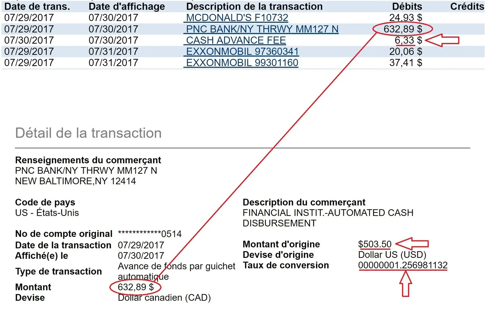 Record of Transaction - Withdrawal Abroad