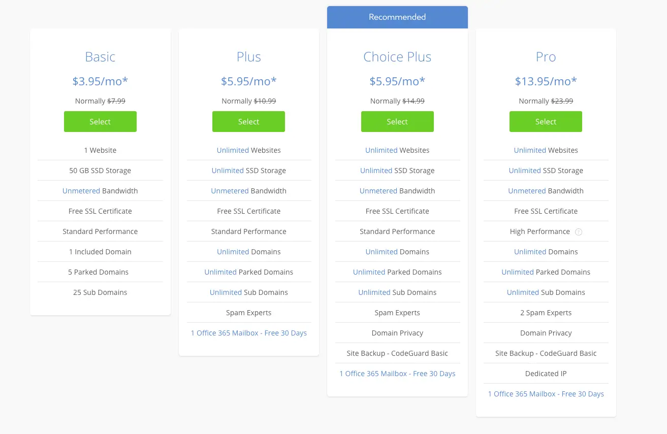 Bluehost shared hosting plans and prices in 2020
