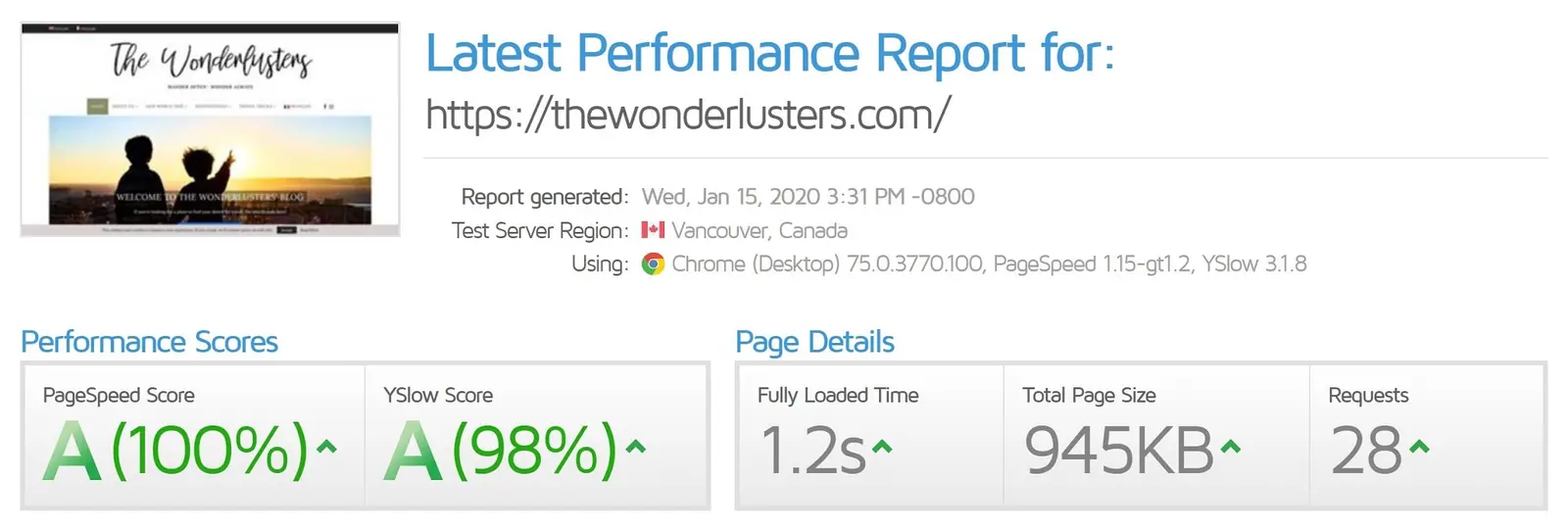 GTmetrix performance report for the Wonderlusters homepage in January 2020: PageSpeed score 100%, fully loaded in 1.2 seconds